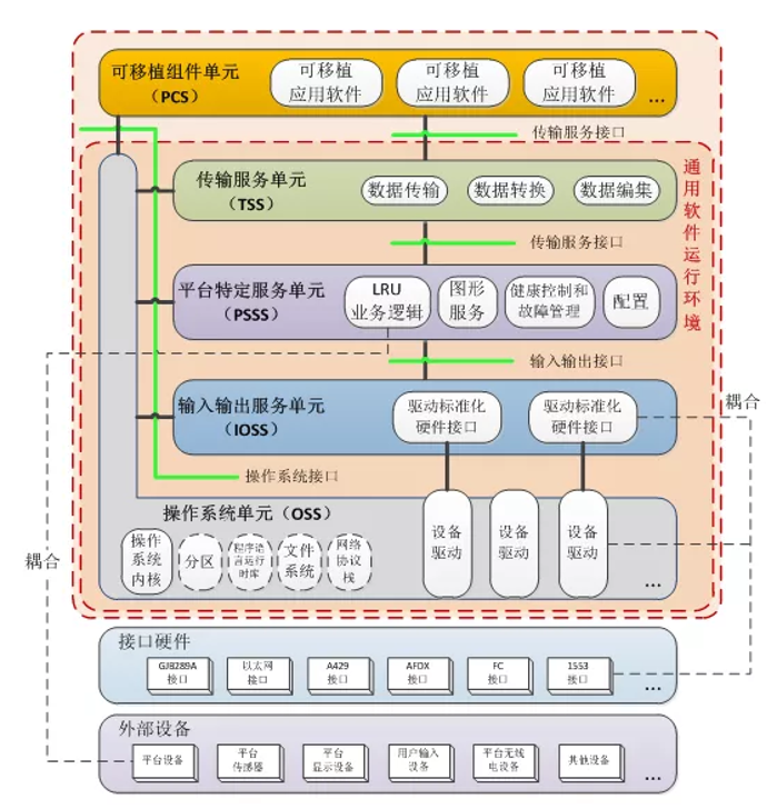 &#24320;&#20113;&#32593;&#39029;&#29256;