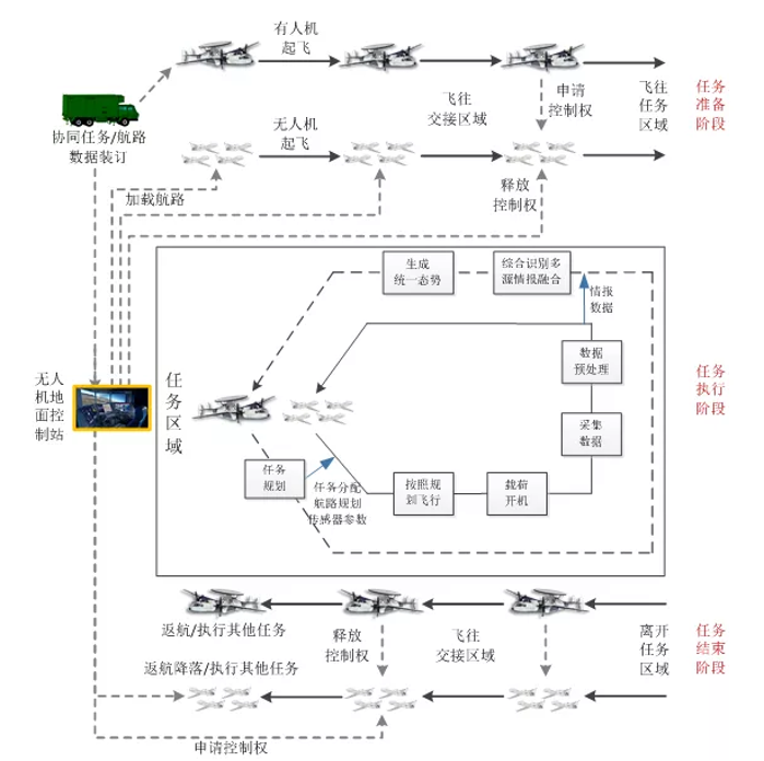 &#24320;&#20113;&#32593;&#39029;&#29256;